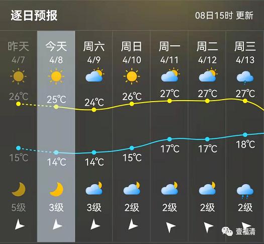广西天气预报为什么都没有报河池市的天气呢？春节期间河池天气情况