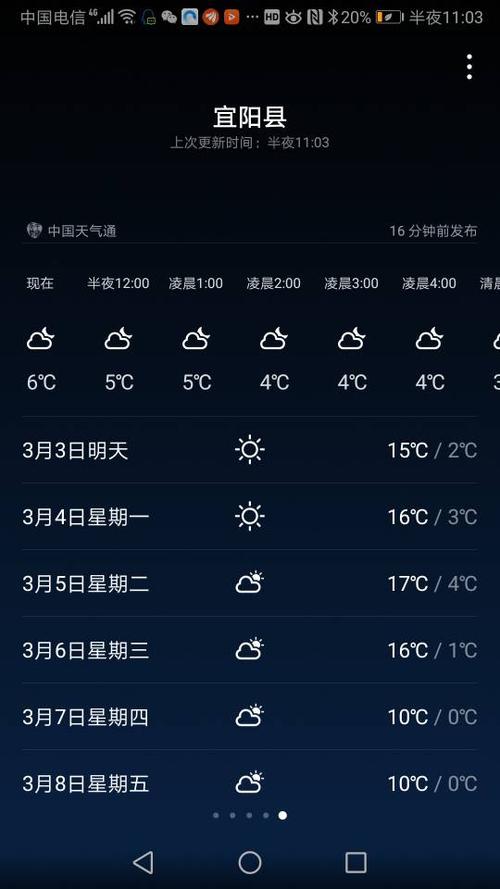 东明万福公园开常礼拜六和礼拜天人多吗？明天东明什么天气情况