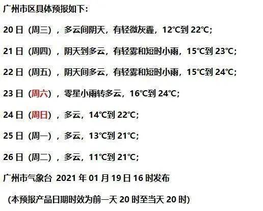 2024年广东春节天气会下雨吗？广州春节期间天气情况-图3