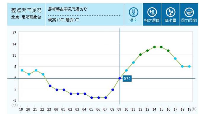 我国的盐产量你知道哪个省最多吗?今天盐田的天气情况-图3 我国的盐产量你知道哪个省最多吗?今天盐田的天气情况-图3
