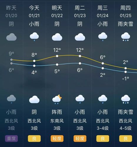 长沙的11月份天气有多冷?长沙11日天气情况-图2 长沙的11月份天气有多冷?长沙11日天气情况-图2