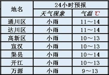 舟山渔场一周天气预报风浪预报海浪预报？浙江舟山今日天气情况