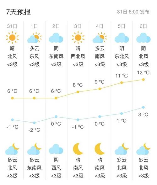 近年来江苏海安历史最低气温是多少度?12号海安天气情况-图2 近年来江苏海安历史最低气温是多少度?12号海安天气情况-图2