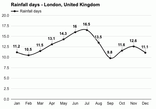 英国8月的平均温度？英国七八月天气情况