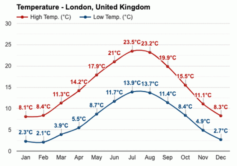 英国8月的平均温度?英国七八月天气情况-图2 英国8月的平均温度?英国七八月天气情况-图2