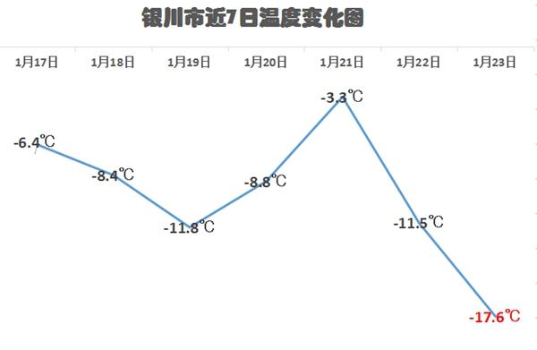 谁能告诉我宁夏的全年气候情况?宁夏银川历年天气情况-图3 谁能告诉我宁夏的全年气候情况?宁夏银川历年天气情况-图3