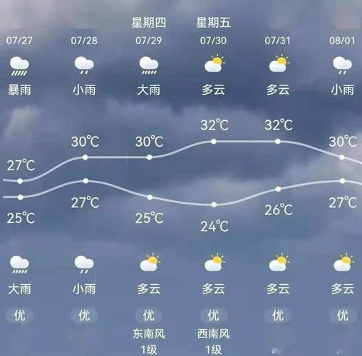 如皋暴雨金九华府淹了吗？如皋明天的天气情况