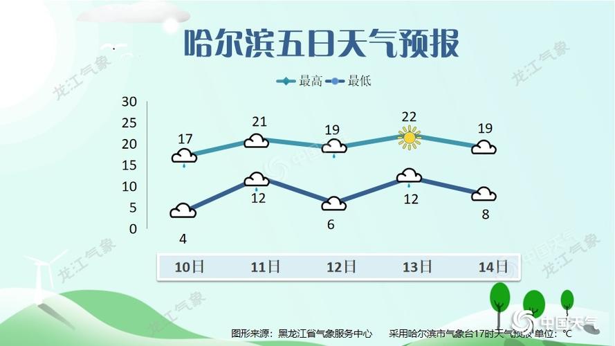 怎样查询最近20天天气？最新天气情况查询