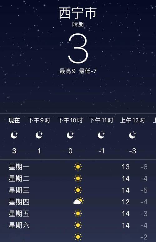 青海西宁天气四季热冷怎样?西宁诚中区天气情况-图1 青海西宁天气四季热冷怎样?西宁诚中区天气情况-图1