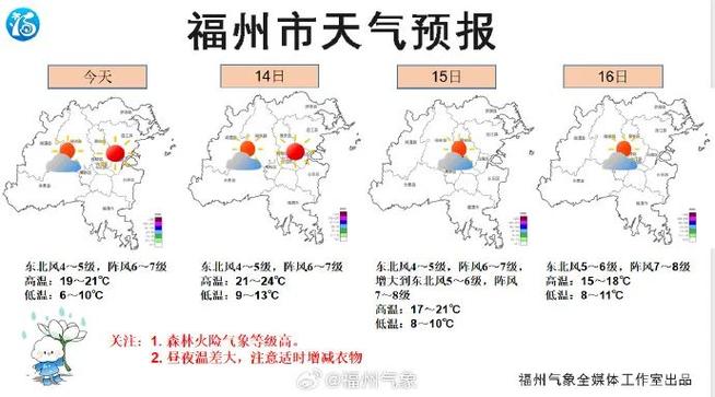 福州天气影响飞机航班吗？福州23曰天气情况