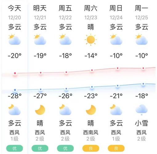 鸡西长途客车停运多久恢复?明天鸡西天气情况-图2 鸡西长途客车停运多久恢复?明天鸡西天气情况-图2