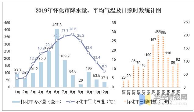 南北日照的区别?日照白天天气情况-图3 南北日照的区别?日照白天天气情况-图3