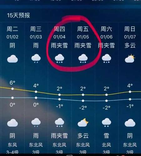 今年南阳最冷的天气有多少度?南阳国节天气情况-图2 今年南阳最冷的天气有多少度?南阳国节天气情况-图2