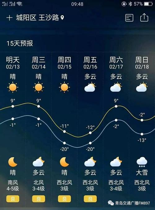 2020年春节温度是多少度？今春节的天气情况