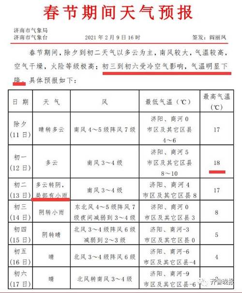 2020年春节温度是多少度?今春节的天气情况-图2 2020年春节温度是多少度?今春节的天气情况-图2
