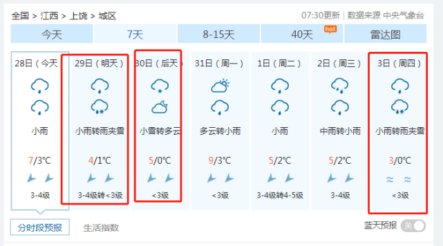 上饶冬天气温多少？上饶19春节天气情况