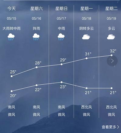 株洲现在的环境会下酸雨吗?请问株洲的天气情况-图3 株洲现在的环境会下酸雨吗?请问株洲的天气情况-图3