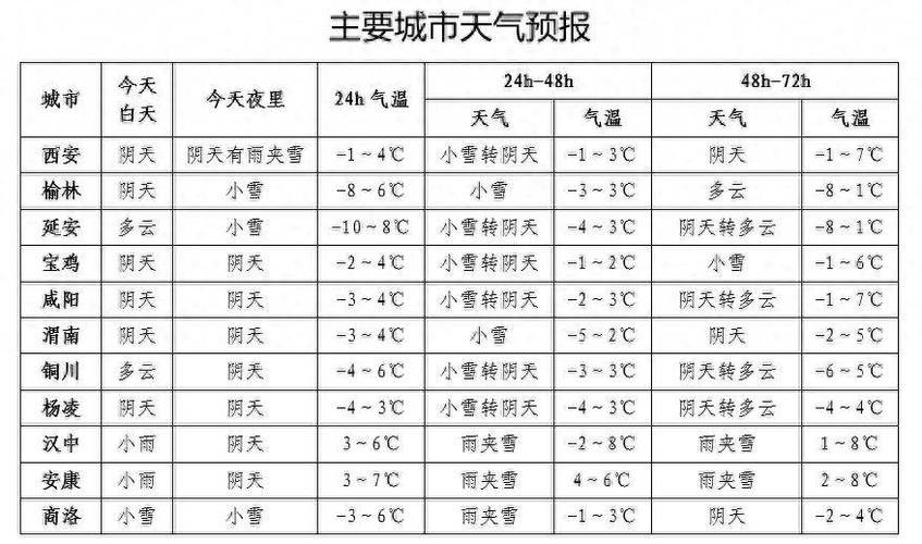 2021年冬季大雪气候预测？2019冬天天气情况