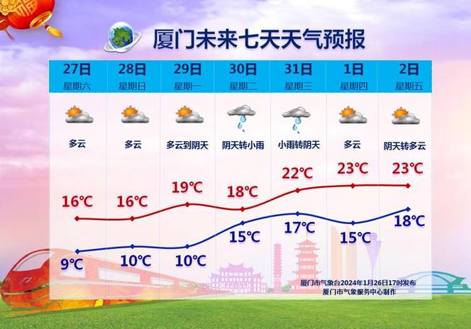 2O23六月份天气记录厦门日平均气温?23号厦门天气情况-图2 2O23六月份天气记录厦门日平均气温?23号厦门天气情况-图2