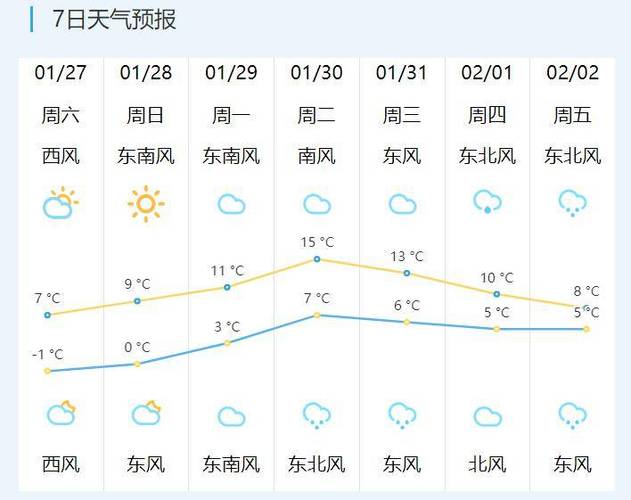 常熟会下雪吗?常熟天气情况穿衣指数-图2 常熟会下雪吗?常熟天气情况穿衣指数-图2