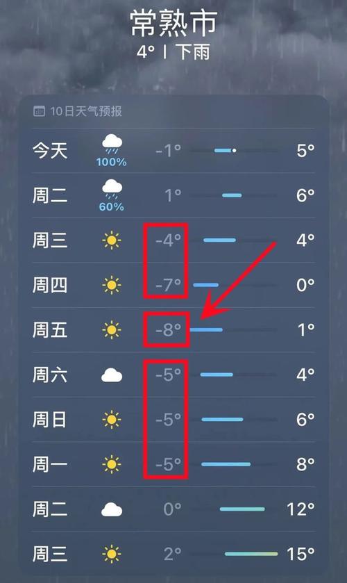 常熟会下雪吗?常熟天气情况穿衣指数-图3 常熟会下雪吗?常熟天气情况穿衣指数-图3