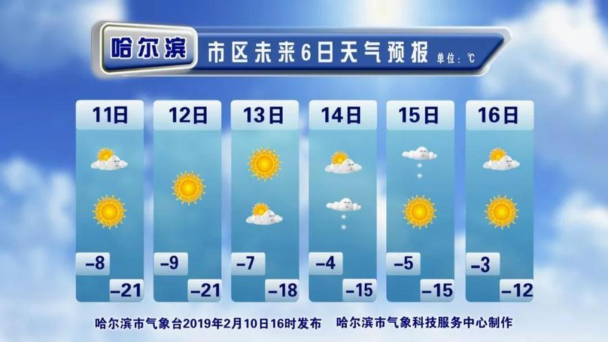 哈尔滨六九天还冷吗?半月后哈尔滨天气情况-图3 哈尔滨六九天还冷吗?半月后哈尔滨天气情况-图3