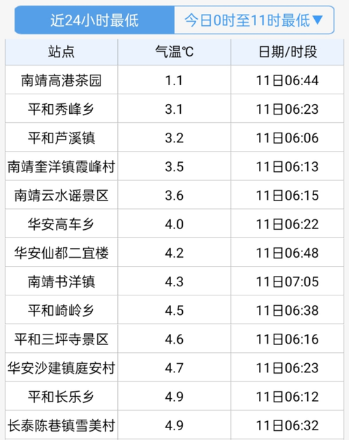 紫荆山多少?前几天南靖天气情况-图2 紫荆山多少?前几天南靖天气情况-图2