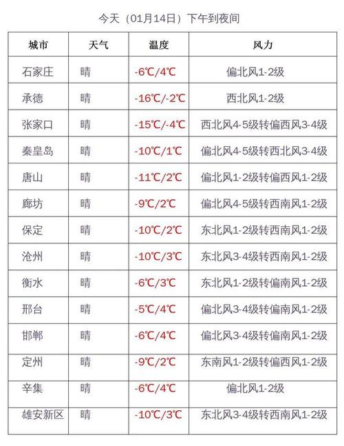 邯郸路上雪化了吗？12日邯郸天气情况