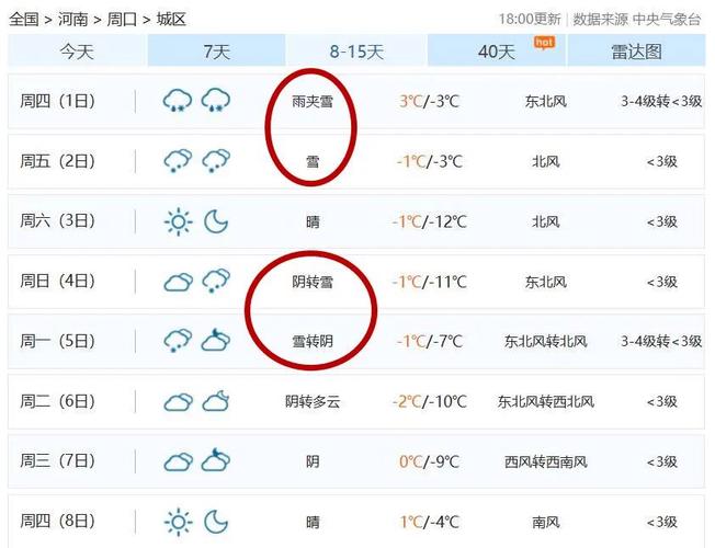 周口天气预报准确吗?13号周口天气情况-图3 周口天气预报准确吗?13号周口天气情况-图3