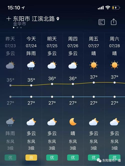 温江哪里还有花茶铺?温江今天的天气情况-图3 温江哪里还有花茶铺?温江今天的天气情况-图3
