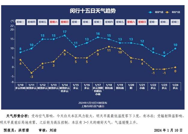 温江哪里还有花茶铺?温江今天的天气情况-图2 温江哪里还有花茶铺?温江今天的天气情况-图2