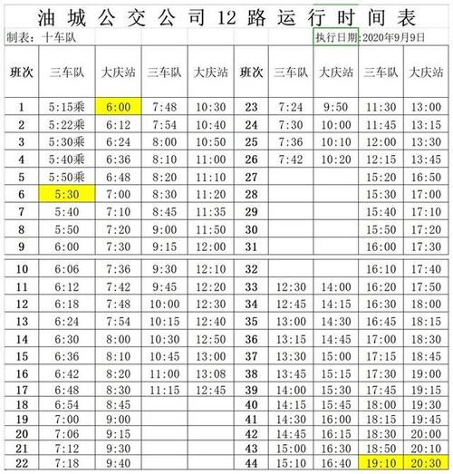 大庆21路公交车多久一趟?21号大庆天气情况-图3 大庆21路公交车多久一趟?21号大庆天气情况-图3