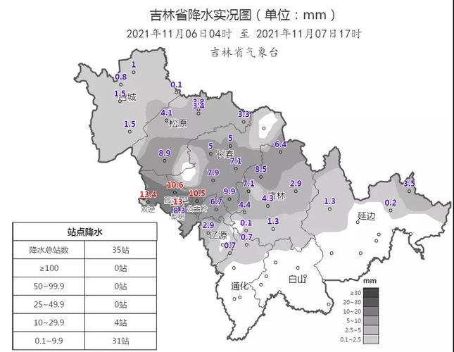 吉林省11月7号雪休吗?吉林6号天气情况-图1 吉林省11月7号雪休吗?吉林6号天气情况-图1