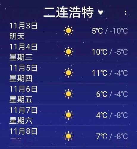 二连浩特天气五月穿什么？内蒙科右旗天气情况