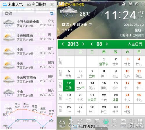 盘锦的气温是多少?13日盘锦天气情况-图2 盘锦的气温是多少?13日盘锦天气情况-图2