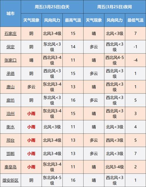 河北沧州肃宁雨大吗?河北沧州肃宁天气情况-图2 河北沧州肃宁雨大吗?河北沧州肃宁天气情况-图2