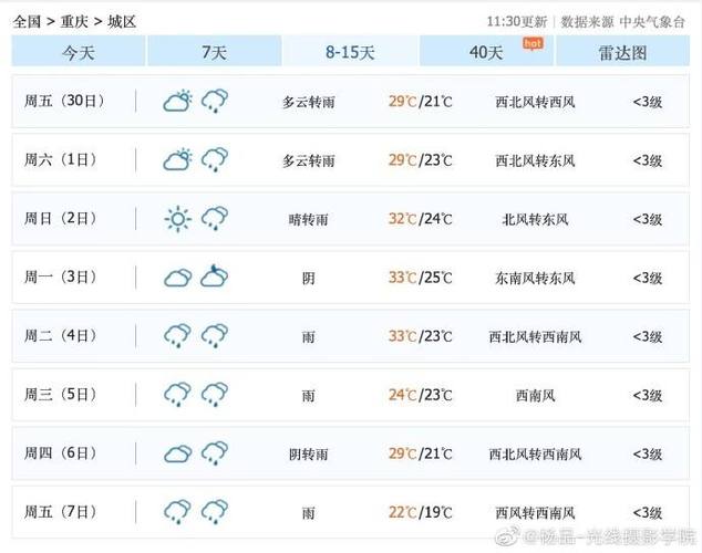 河北沧州肃宁雨大吗?河北沧州肃宁天气情况-图3 河北沧州肃宁雨大吗?河北沧州肃宁天气情况-图3