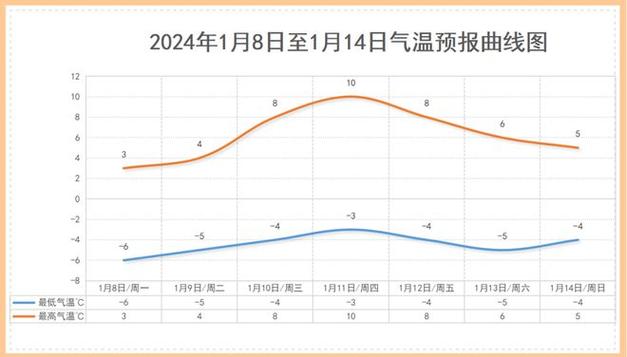 周口历史最高气温？河南西华天气情况-图2