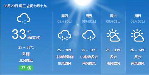 湘潭天气预报45天查询？4月湘潭天气情况-图2