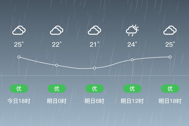 富顺县属于自贡的哪个区?富顺县天气情况-图2 富顺县属于自贡的哪个区?富顺县天气情况-图2