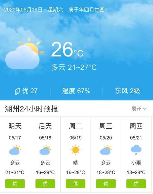 湖州的气候特点怎么样?湖州月份的天气情况-图3 湖州的气候特点怎么样?湖州月份的天气情况-图3