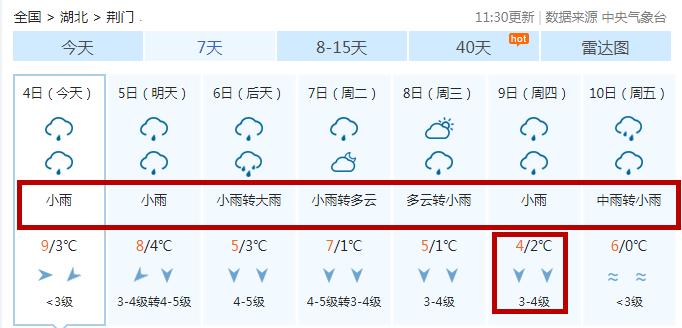 荆门最冷的时候多少度?湖北荆门的天气情况-图1 荆门最冷的时候多少度?湖北荆门的天气情况-图1