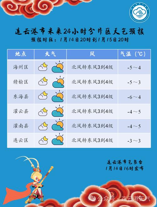 星期一是什么天气?周一的天气情况-图3 星期一是什么天气?周一的天气情况-图3