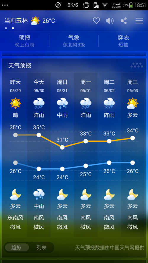星期一是什么天气?周一的天气情况-图2 星期一是什么天气?周一的天气情况-图2