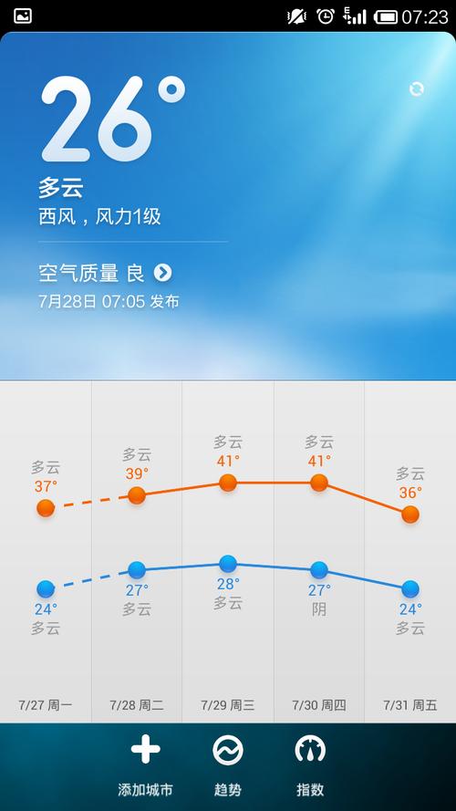 1月份去洛阳旅游合适吗？洛阳半月春节天气情况