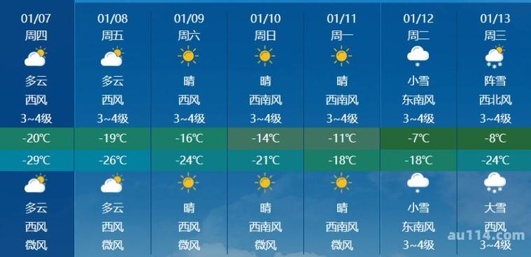 冬季丽江的天气如何?云南丽江的天气情况-图2 冬季丽江的天气如何?云南丽江的天气情况-图2