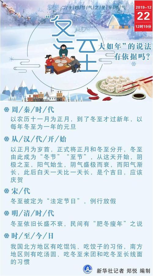苏州为什么冬至大如年?苏州历年冬至天气情况-图2 苏州为什么冬至大如年?苏州历年冬至天气情况-图2