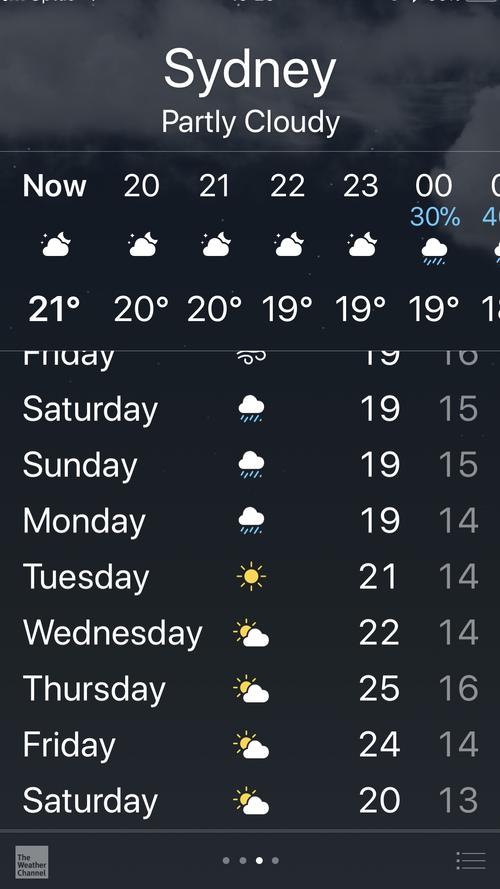 悉尼的常见天气?悉尼15日天气情况-图3 悉尼的常见天气?悉尼15日天气情况-图3