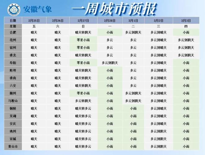 安徽气温什么时候回暖?安徽清明期间天气情况-图3 安徽气温什么时候回暖?安徽清明期间天气情况-图3