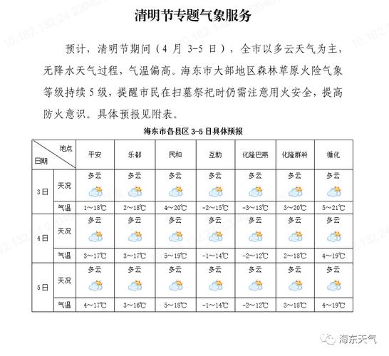 安徽气温什么时候回暖?安徽清明期间天气情况-图2 安徽气温什么时候回暖?安徽清明期间天气情况-图2